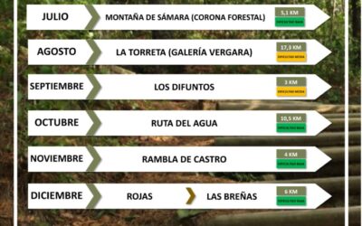 Deportes abre inscripción gratuita para «De Senderos 2021»